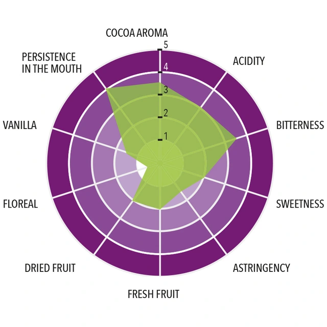 Bagua Nativo 81% sjokolade - 4kg Økologisk, rik aroma, vedvarende smak 