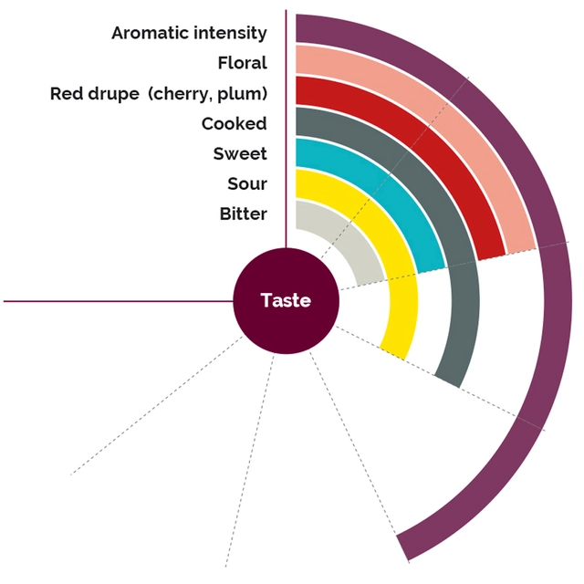 Fruktpure rød fersken 100% Frankrike 