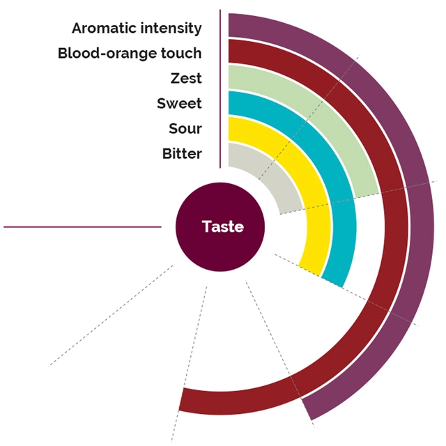 Fruktpure rød appelsin 100% Italia, Morocco 