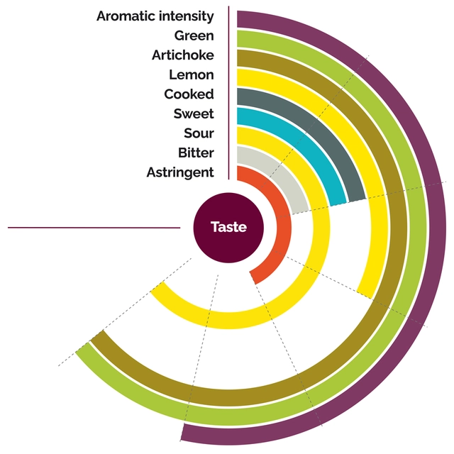 Fruktpure rabarbra 100% Polen 