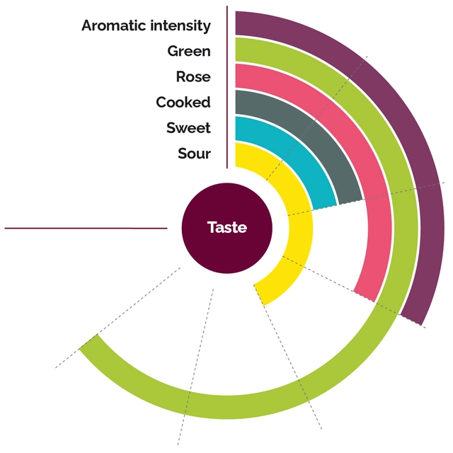 Fruktpure kvede 100% Frankrike 