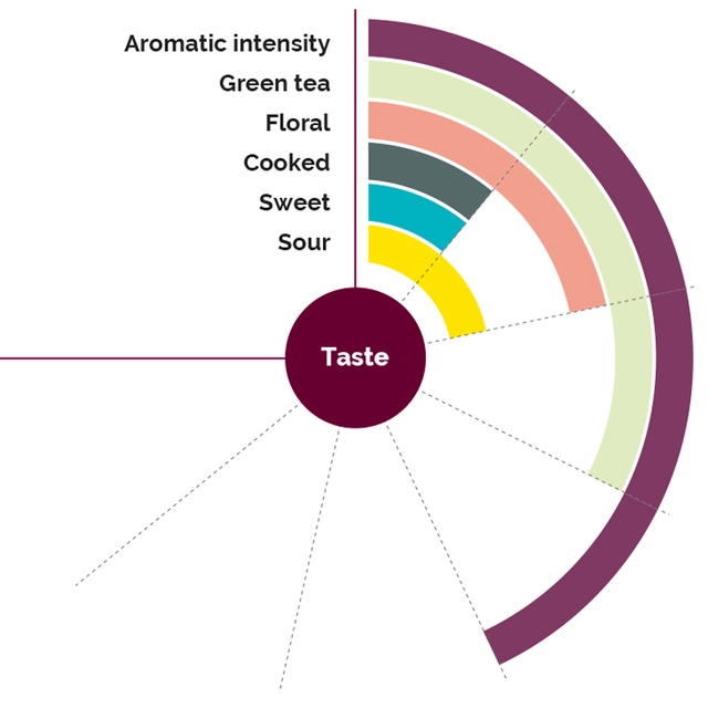 Fruktpure pære 100% Frankrike 