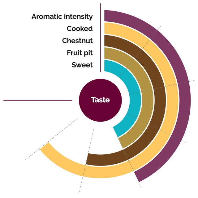 Fruktpure Mirabelle plomme 100% Frankrike 