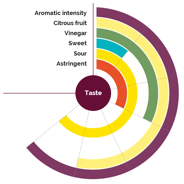Fruktpure pasjonsfrukt 100% Ecuador og Peru 