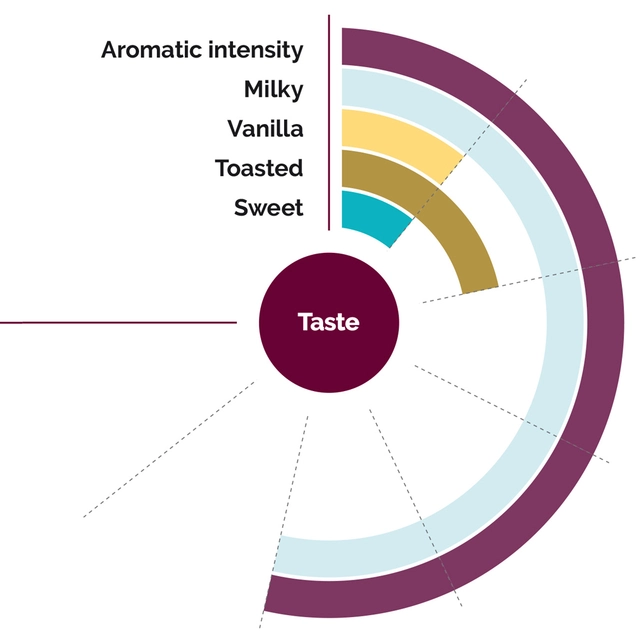 Fruktpure kokos 100% Vietnam Indonesia og Sri Lanka 
