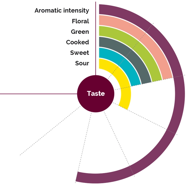 Fruktpure hvit fersken 100% Frankrike 