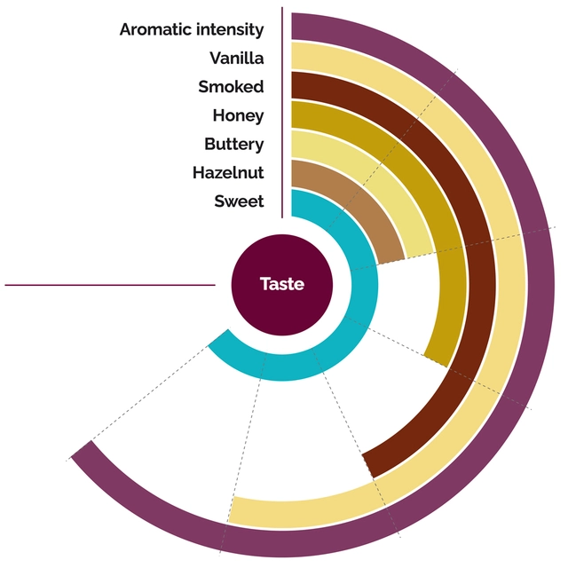 Fruktpure kastanje & vanilje Madagaskar, Portugal, Spania m.fl 