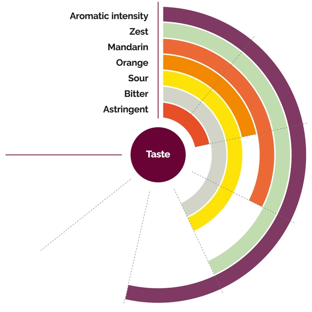 Fruktpure calamansi 100% Vietnam 