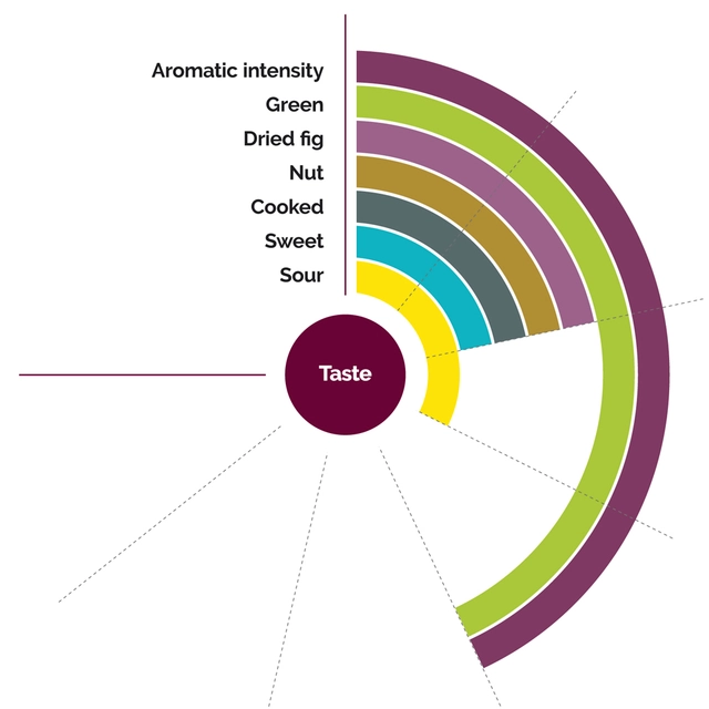 Fruktpure fiken 100% Frankrike og Spania 
