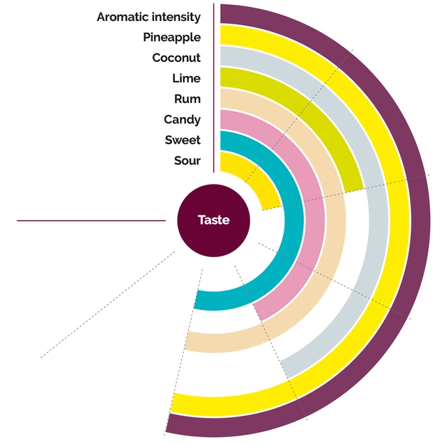 Fruktpure Caribbean cocktail Filippinene, Vietnam og Brasil 