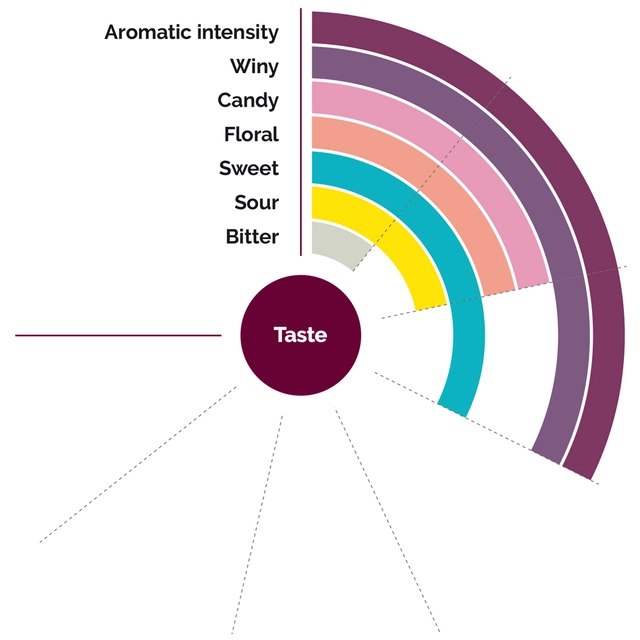 Fruktpure bjørnebær 100% Chile, Frankrike, Serbia og Albania 
