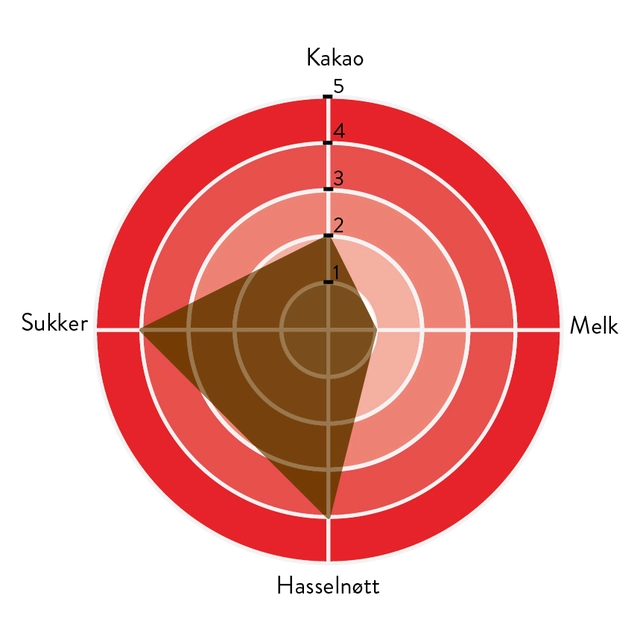 Gianduja 32% sjokolade - 5kg Rik hasselnøtt aroma og smak 