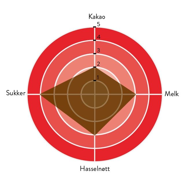 Gianduja melk 26% sjokolade - 4 x 2,5kg Blokk. Rik hasselnøtt aroma og melkesmak 