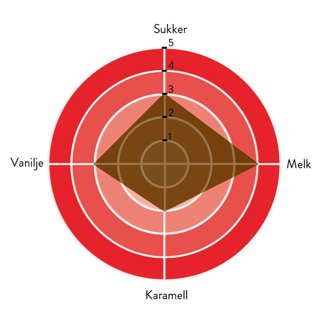 Vanini hvit sjokolade 43% fett Intens aroma og smak av melk og vanilje 