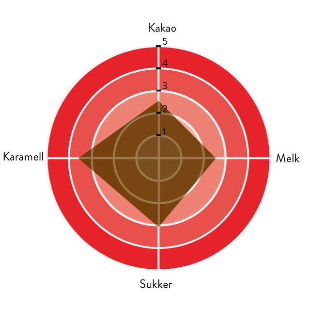 Vanini 39% sjokolade Full melkesmak, balansert, karamellnoter 
