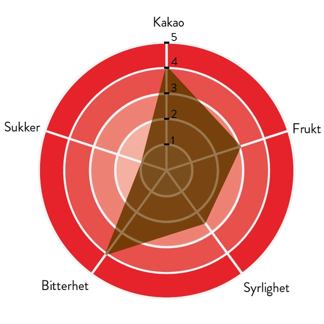 Vanini 72% sjokolade Intens fruktig kakaosmak, krydret aroma 