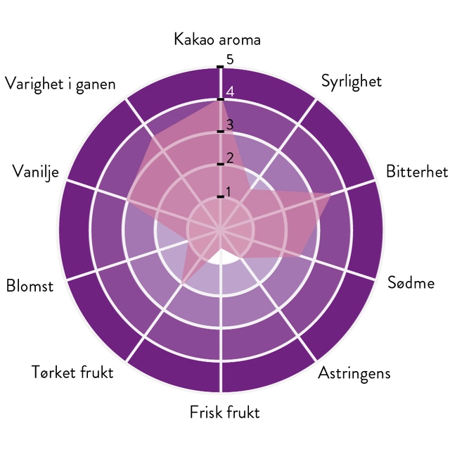 Sur del Lago 72% sjokolade Bred aroma, røde bær, krydder og vanilje 