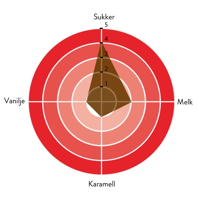 Morbida 39% sjokolade Rik aroma og melkesmak, kremete 