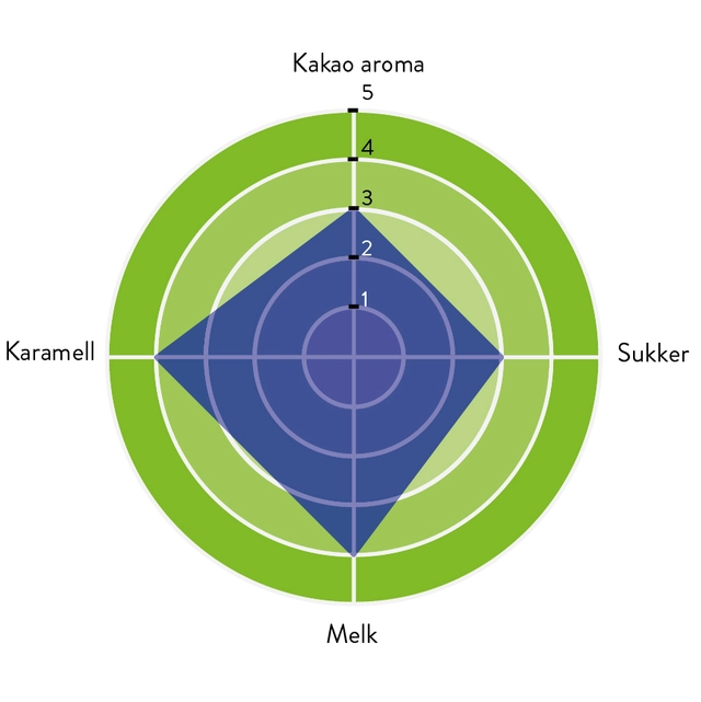 Sjokolade økologisk 32% Intens melkesmak, karamell noter 