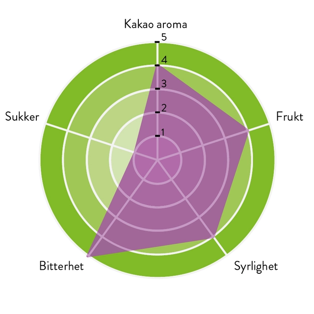 Sjokolade økologisk 70% Autentisk og intens kakaosmak og aroma 