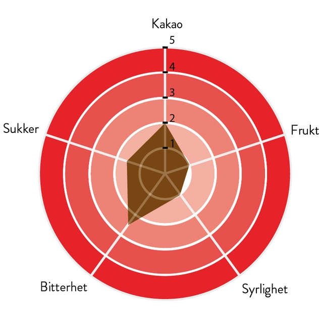 Pro Intense 60% sjokolade Intens kakaosmo, bitter, syrlig 