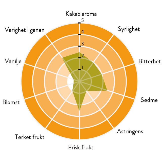 Peru 61% sjokolade dråper Sterk og delikat aroma og smak, fruktig 