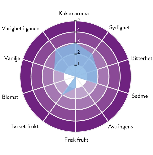 Pachiza 39% sjokolade Raffinert smak og aroma, frukt, kaffe 