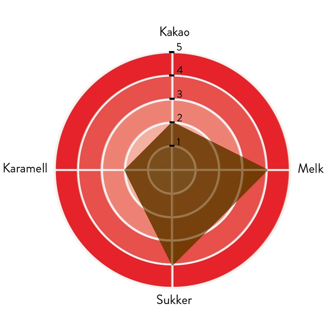 Modella 30% sjokolade Rik melkesmak, god sødme og kakaosmak 