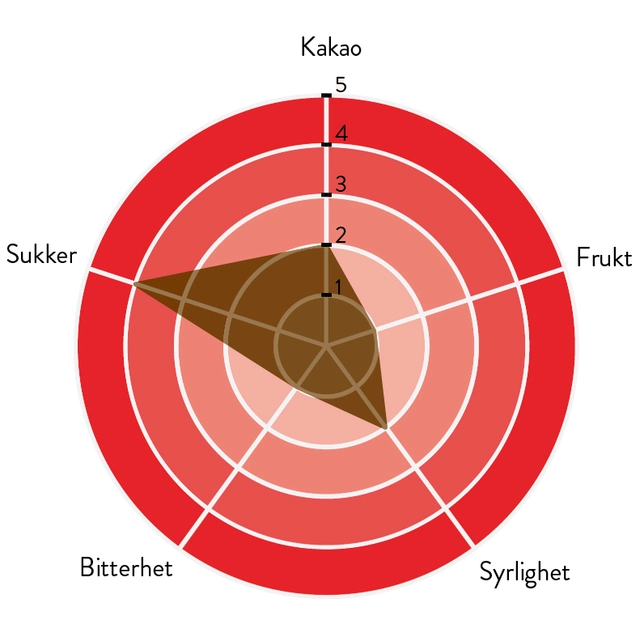 Madesimo 52% sjokolade Balansert kakao og sødme, noter av frukt 