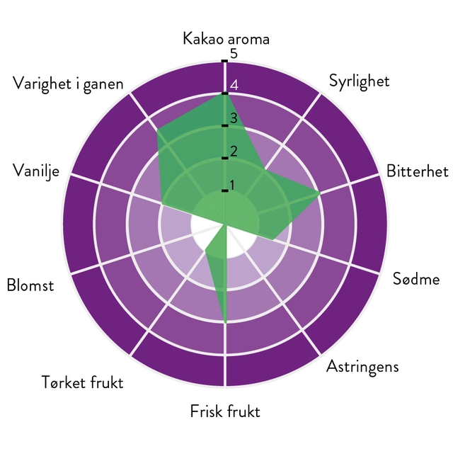 Los Bejucos 46% sjokolade Bred kakaosmak, karamell og fruktnoter 