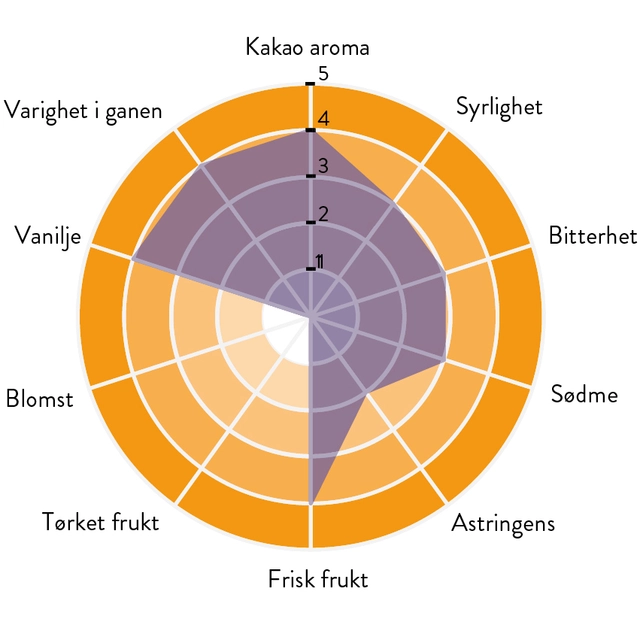 Madagascar 71% sjokolade Intens kakao, balansert, frukt & vanilje 