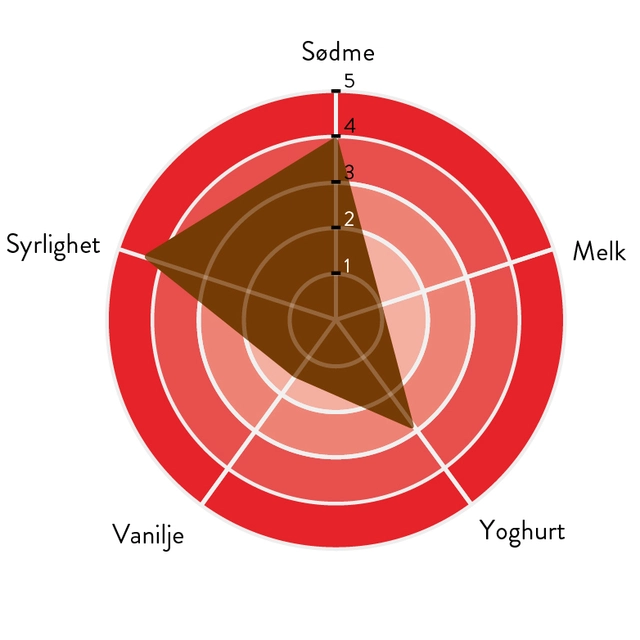 Chocoyo Yoghurt 38% sjokolade Hvit sjokolade med yoghurt smak 