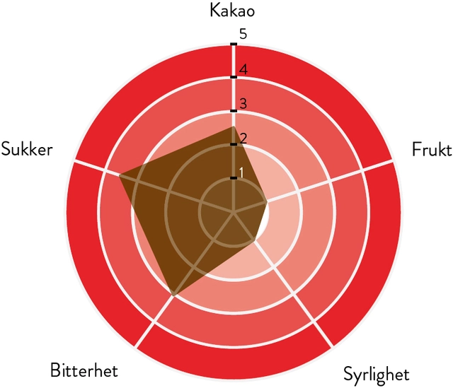 Diamante 67% sjokolade Full kakaosmak, god sødme/bitterhet 