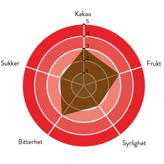 Bittra 60% sjokolade Rik kakaosmak, syrlig og bitter 