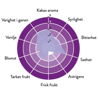 Chimelb 65% sjokolade Vedvarende kakaosmak, søt, fruktig 