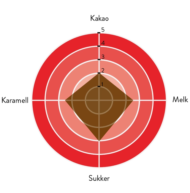 Ambra 40% sjokolade Balansert, høy flytevne 