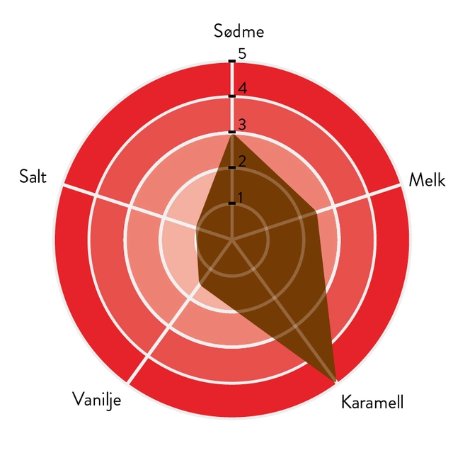 Vanini Aurum karamell 43% fett - 1,5kg Intens smak av karamell, melk og salt 