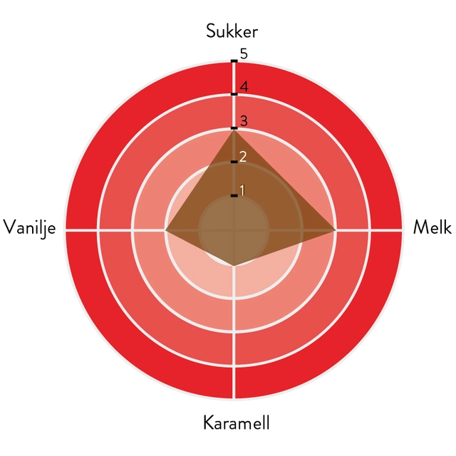 Edelweiss 36% hvit sjokolade - 4kg Intens aroma og smak av melk og vanilje 