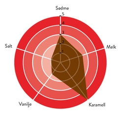 Vanini Aurum karamell 43% fett - 4kg Intens smak av karamell, melk og salt