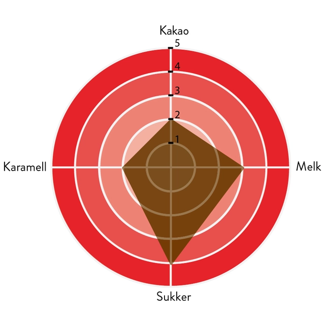 Regina 35% sjokolade - 1,5kg Rund melkesjokolade smak, karamell 